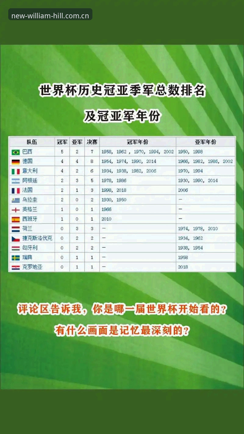 海外华人WILLIAMHILL中国官方新版赛事数据最新版 17球的数字密码:梅西如何用三组数据改写世界杯历史?