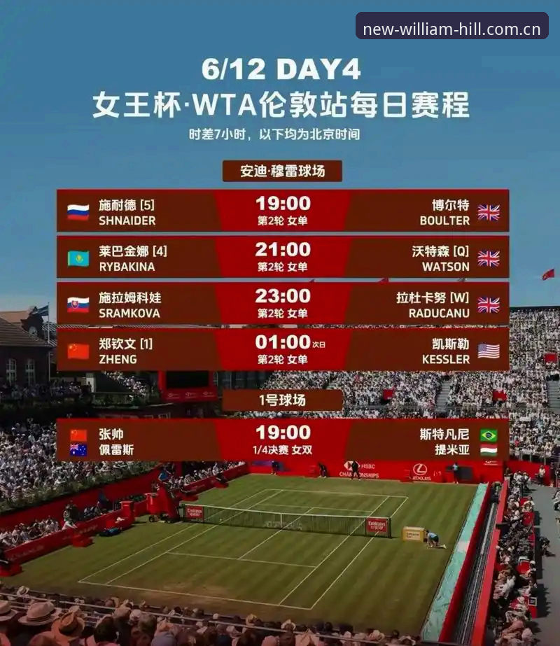 电脑端WILLIAMHILL中国官方新版简体版 草地球场开门红:郑钦文WTA500首轮战报详解